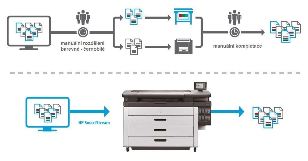 HP PageWide XL workflow