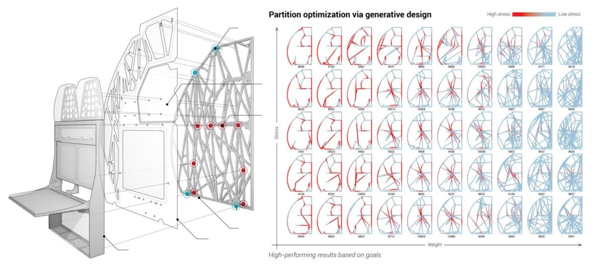 Obr. 2: Palubní přepážka se sedadly pro personál z letadla Airbus A320 a část sady jejích variant, vygenerovaná algoritmem generativního modeláře Autodesk Dreamcatcher, upraveno autorem,