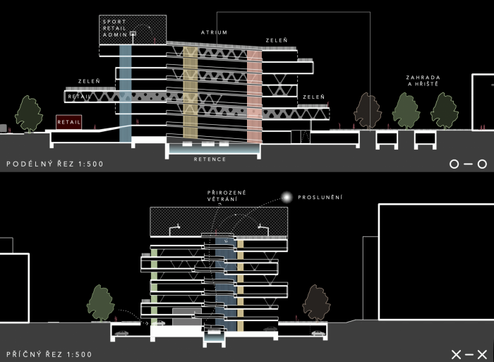 Vítězný projekt v soutěži na parkovací dům v Ostravě od kanceláře PROJEKTSTUDIO, řezy.