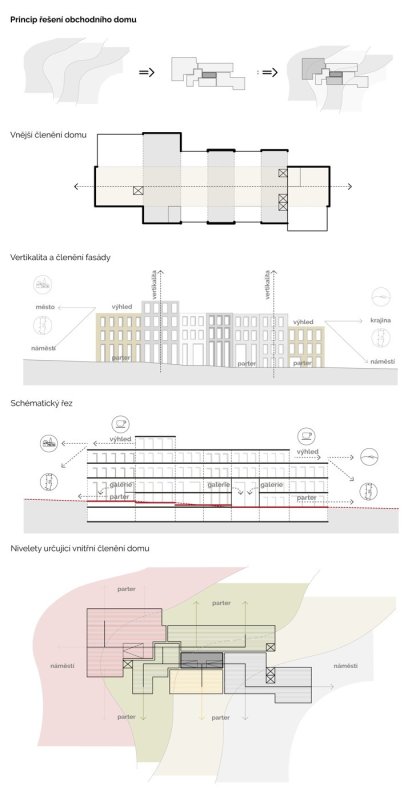 Revitalizace Masarykova náměstí v Jihlavě, principy OD Prior, MCA atelier, s.r.o.