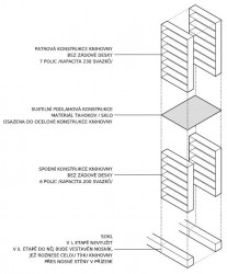Knihovna pro gymnázium Třeboň, Ateliér 111 architekti