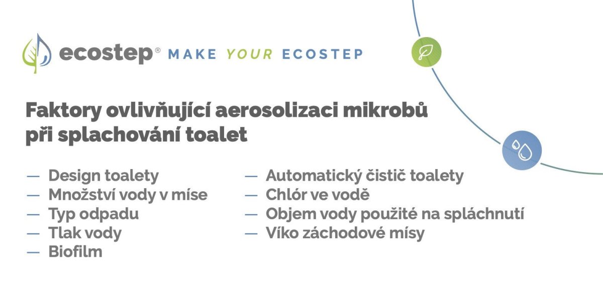 Faktory ovlivňující aerosolizaci mikrobů při splachování toalet