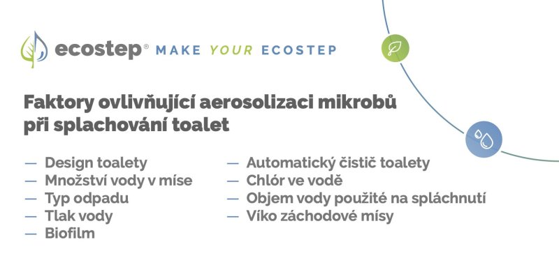 Faktory ovlivňující aerosolizaci mikrobů při splachování toalet