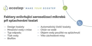 Faktory ovlivňující aerosolizaci mikrobů při splachování toalet