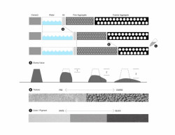 Stratum House, stpmj