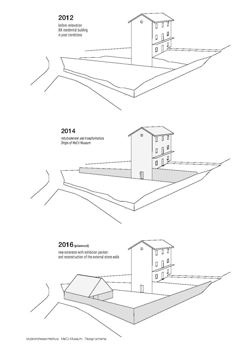 MeCri Muzeum, Studio Inches Architettura, fáze projektu