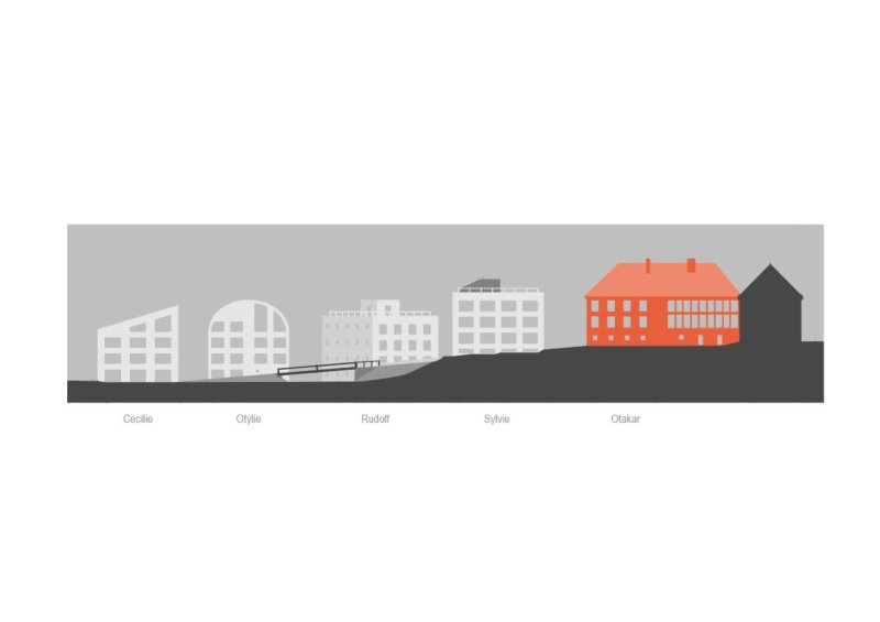 Corso Pod Lipami, pohled, Ehl & Koumar Architekti