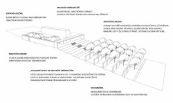 Smuteční obřadní síň Valašské Meziříčí, schéma, archislužba.cz