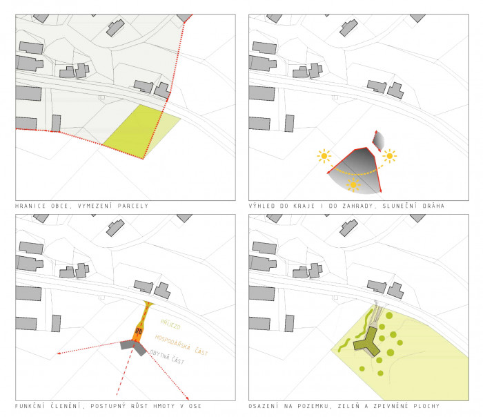 RD Mercedes, Viktor Vlach, schémata