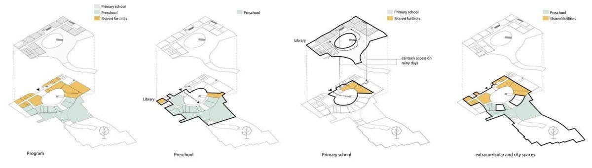 Jean Rostand School, SAM architecture, schéma