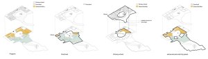 Jean Rostand School, SAM architecture, schéma