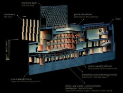 Renato Rizzi, Shakespearovo divadlo v Gdaňsku, průřez, vizualizace