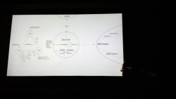 Shajay Bhooshan / ZHACODE presentation. Work shown in the photo copyright of the associated author.