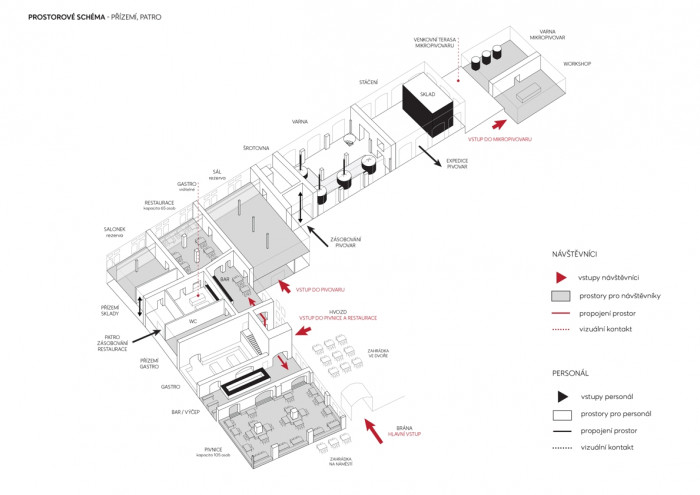 Rekonstrukce pivovaru v Kamenici nad Lipou, axonometrické schéma, OTA ateliér