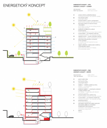 Martin Čeněk, Dalibor Hlaváček, Ludvík Holub a Zuzana Kučerová, Nová radnice pro Prahu 7, energetický koncept // 3. místo – foto