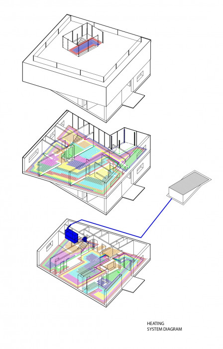 Lazy House, schéma topení, petrjanda/brainwork