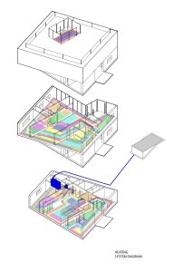 Lazy House, schéma topení, petrjanda/brainwork