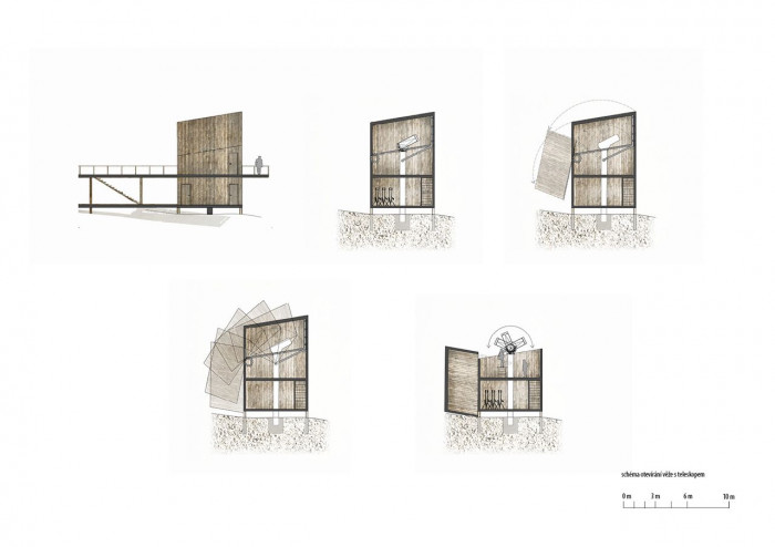 Daniela Míková, Hvězdárna na Jizerce, schéma otevírání věže s teleskopem - foto