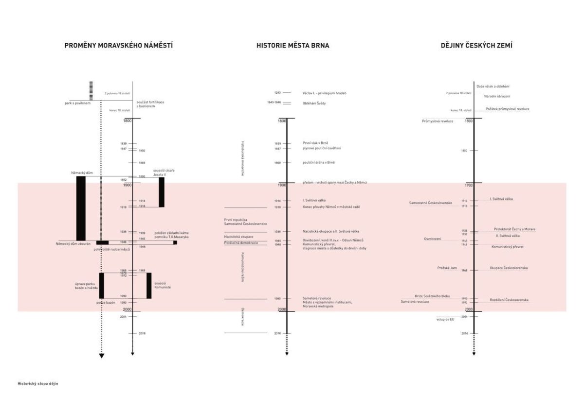 Chybik Kristof architects & Urban Designers, Meeting Point Brno,