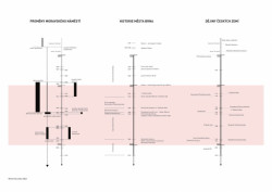Chybik Kristof architects & Urban Designers, Meeting Point Brno,