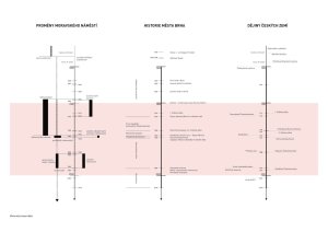 Chybik Kristof architects & Urban Designers, Meeting Point Brno,