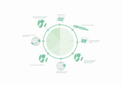 Arcgency,  WFH House, schéma – foto