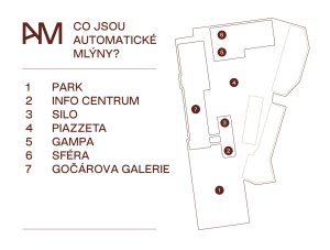 Mapa areálu Automatických mlýnů