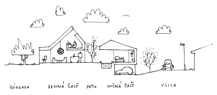 gutgut, DEV / Rodinný dom na Devíne, koncept – foto