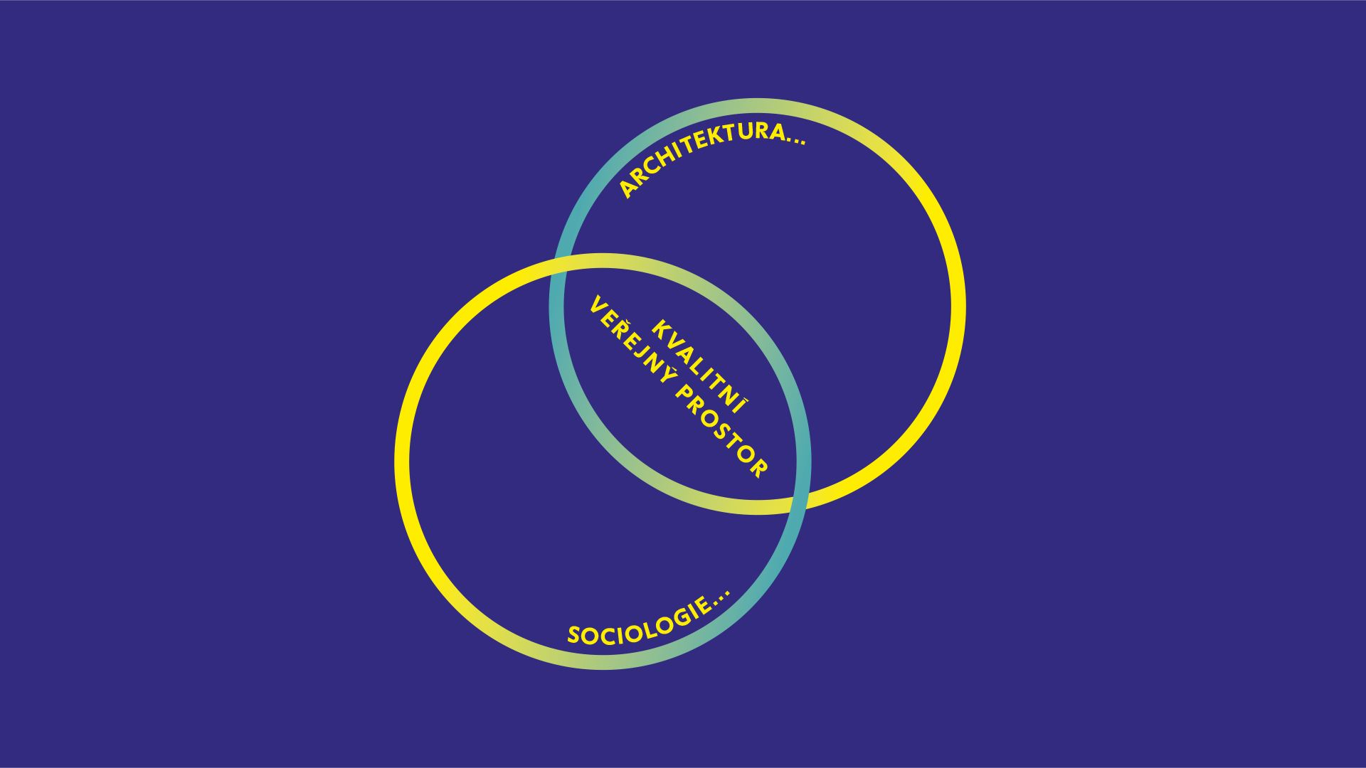 Konference „Veřejný prostor: mezi sociologií a architekturou“