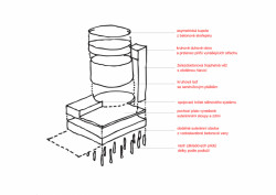 Kostel bl. Restituty Brno - Lesná, schéma konstrukce