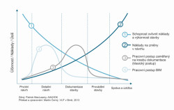 2. díl seriálu BIM - Projektování, výstavba, správa.