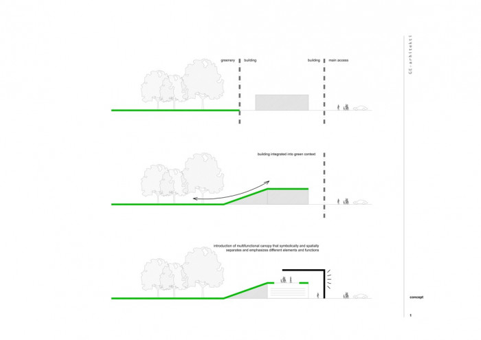 Stadium ‘Luka Šokčević Šaljapin’, koncept, GEplus Architects