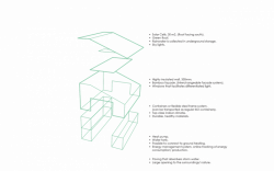 Arcgency,  WFH House, schéma – foto