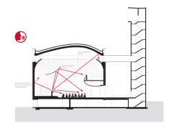Kostel bl. Restituty Brno - Lesná, akustika