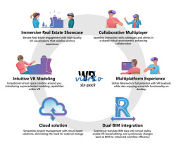 Software Wearrecho umožňuje vytvářet architekturu ve virtuální realitě. Na jednom projektu navíc může pracovat tým až 20 osob současně
