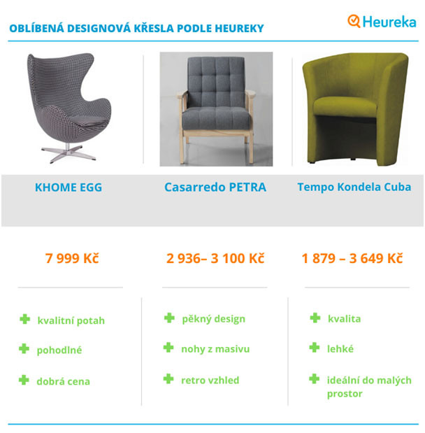 Heureka - hodnocení produktů