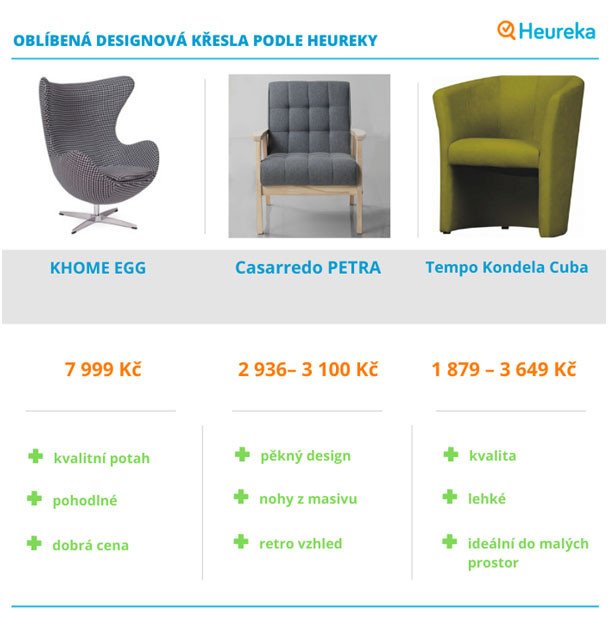 Heureka - hodnocení produktů