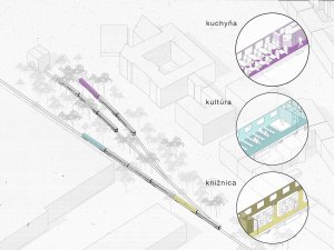 Vítězný projekt 8. ročníku soutěže Superstudio se stal košický tým studentů Marek Cehula, Ondrej Jurčo, Anna Longauerová.