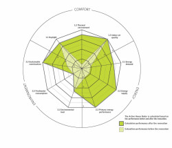 De Poorters van Montfoort, řadové domy v aktivním standardu, BouwhulpGroep, foto