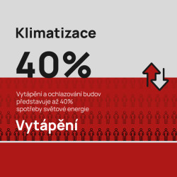 Benefity zelených fasád