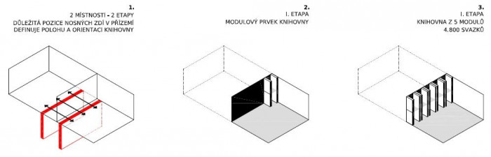 Knihovna pro gymnázium Třeboň, Ateliér 111 architekti