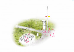 Vizualizace - začátek trasy