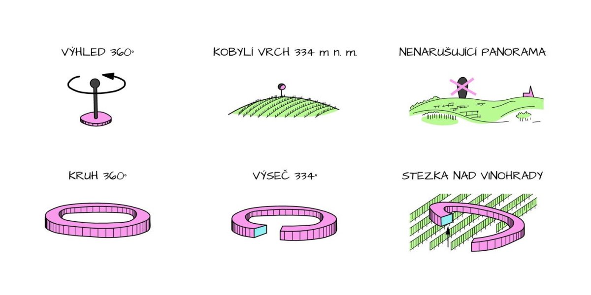 Stezka nad vinohrady, inspirace, Keeo4design