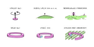 Stezka nad vinohrady, inspirace, Keeo4design