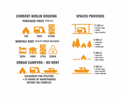 ŠPROM, dočasné bydlení pro turisty a studenty, Berlin University Residences // vítězný projekt ideové soutěže – foto