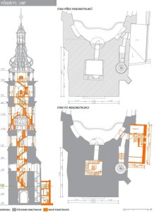 architekti chmelík & partneři, dostavba pokladny a rekonstrukce Bílé věže v Hradci Králové, půdorys 3.NP, výkres