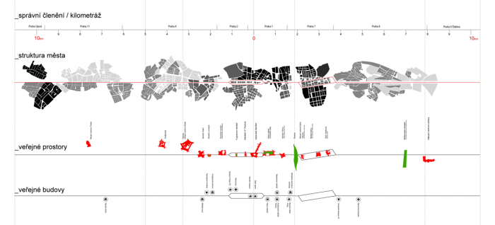 Lucie Červená, Jaroslav Dědič, Tomáš Havelka, Kateřina Hodková, Josef Knotek, Štěpán Matějka, Metropolitní třídy Prahy, Magistrála 2/3 - foto