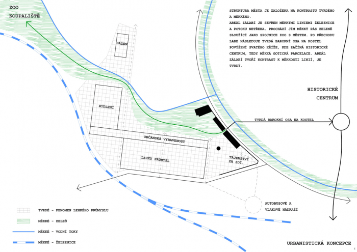 Vojtěch Stoklasa, Sochorův dvůr / Vize Zálabí - foto