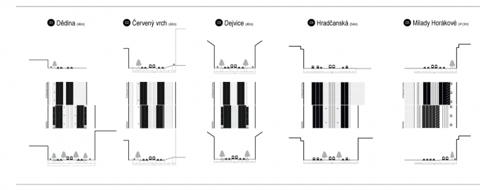 Lucie Červená, Jaroslav Dědič, Tomáš Havelka, Kateřina Hodková, Josef Knotek, Štěpán Matějka, Metropolitní třídy Prahy, uliční profily 1/6 - foto