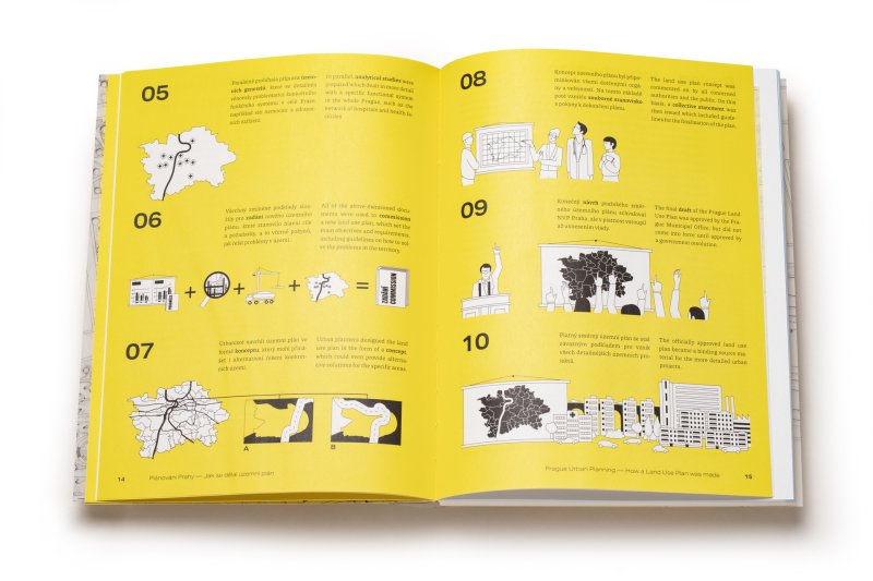 IPR vydává svou první publikaci Plánování Prahy: Historie Útvaru hlavního architekta 1961–1994